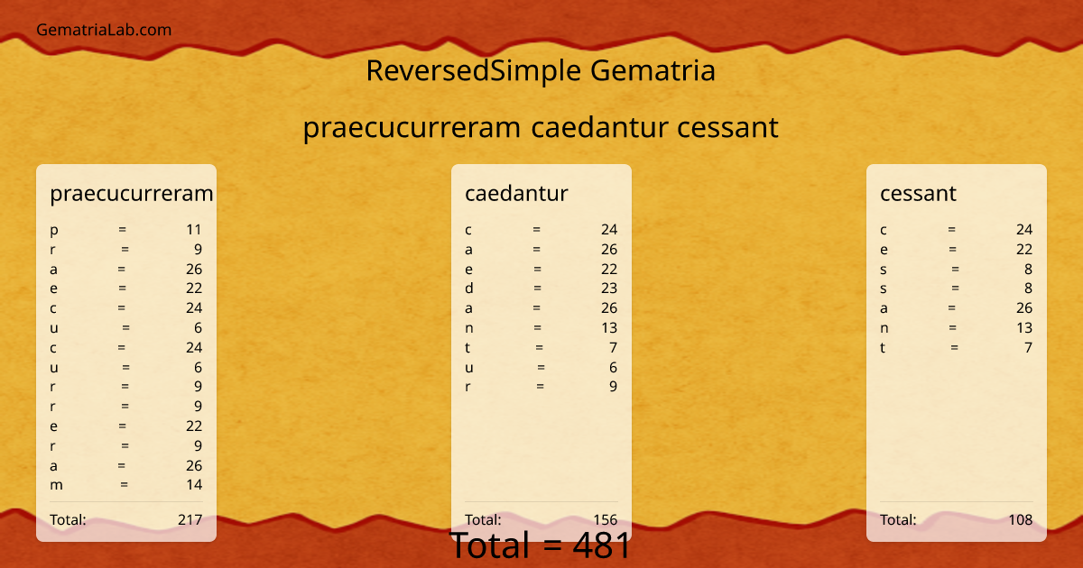 praecucurreram caedantur cessant in reversedSimple Gematria